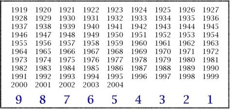 2023 - 1992|1992 Age In 2023 